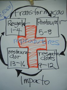 Romans Map (Portuguese)